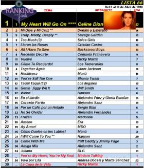 Ranking 66 de 1998